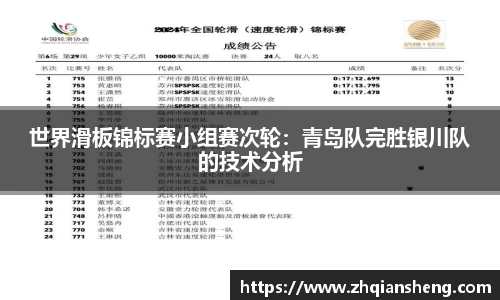 世界滑板锦标赛小组赛次轮：青岛队完胜银川队的技术分析